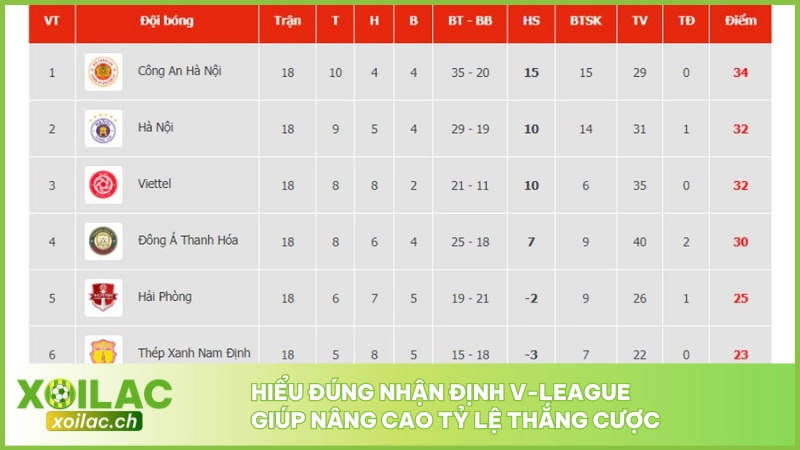 Soi Kèo V-League - Giải Đấu Bóng Đá Số 1 Tại Việt Nam 2 Hiểu đúng nhận định V-League giúp nâng cao tỷ lệ thắng cược