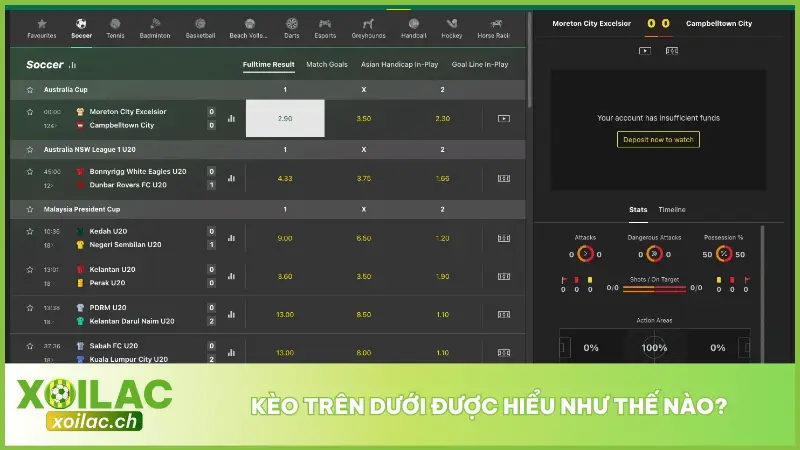 Kèo Trên Dưới – Cách Đọc Kèo Đúng, Lợi Nhuận Cực Cao 2 Kèo Trên Dưới là một dạng cược mà người chơi dự đoán tổng số bàn thắng